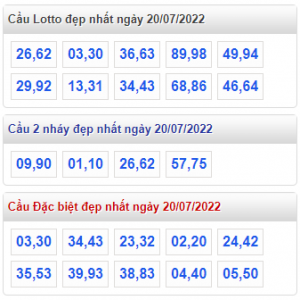 cầu lô đẹp 20-07-2022
