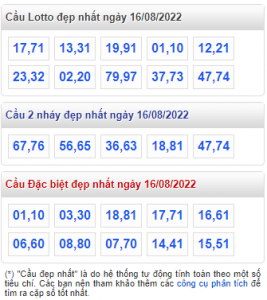 rồng bạch kim 16-08-2022