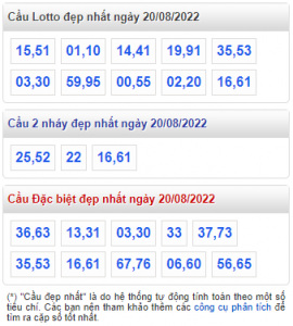 rồng bạch kim 20-08-2022