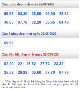 rồng bạch kim 22-08-2022