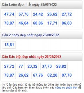 rồng bạch kim 28-08-2022