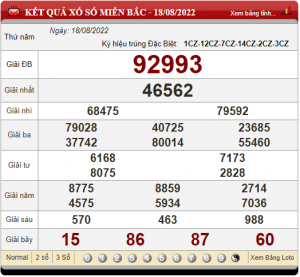soi cầu ngày 19-08-2022
