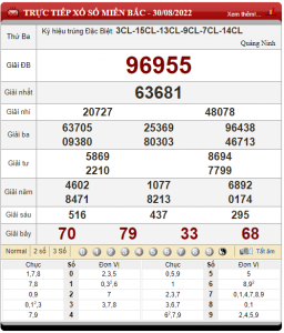 soi cầu ngày 31-08-2022