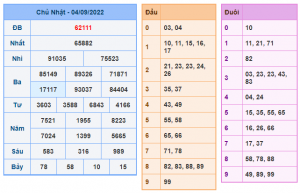 soi cầu ngày 05-09-2022