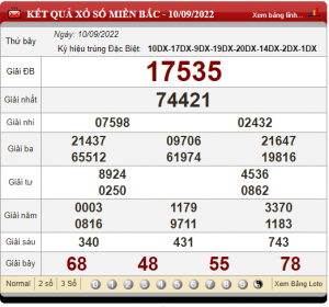 soi cầu ngày 11-09-2022