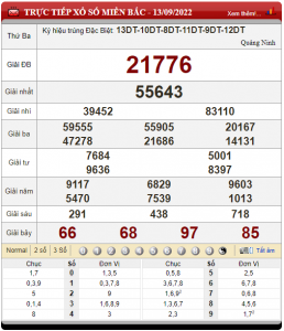 soi cầu ngày 14-09-2022