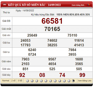 soi cầu ngày 15-09-2022