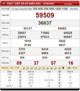 soi cầu ngày 26-09-2022