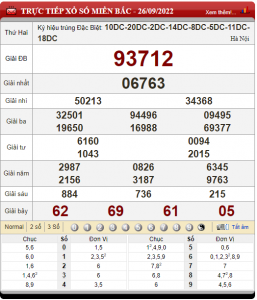 soi cầu ngày 27-09-2022