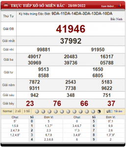 soi cầu ngày 29-09-2022