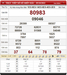 soi cầu ngày 06-10-2022