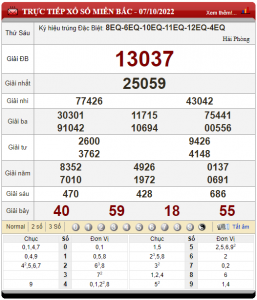 soi cầu ngày 08-10-2022