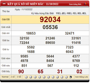 soi cầu ngày 12-10-2022