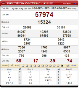 soi cầu ngày 15-10-2022