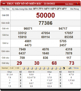 soi cầu ngày 22-10-2022