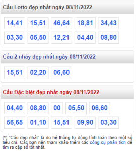 rồng bạch kim 08-11-2022