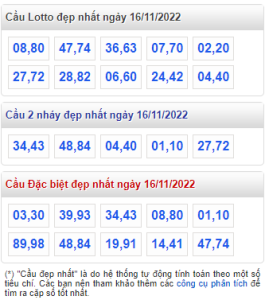 rồng bạch kim 16-11-2022