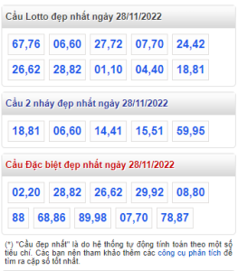 rồng bạch kim 28-11-2022