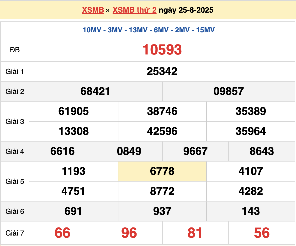 soi cầu ngày 26-08-2025