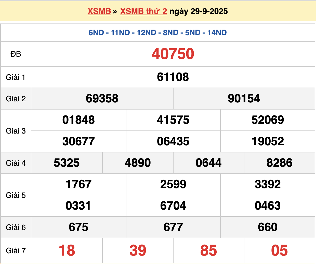soi cầu bạch thủ 247 ngày 30-09-2025